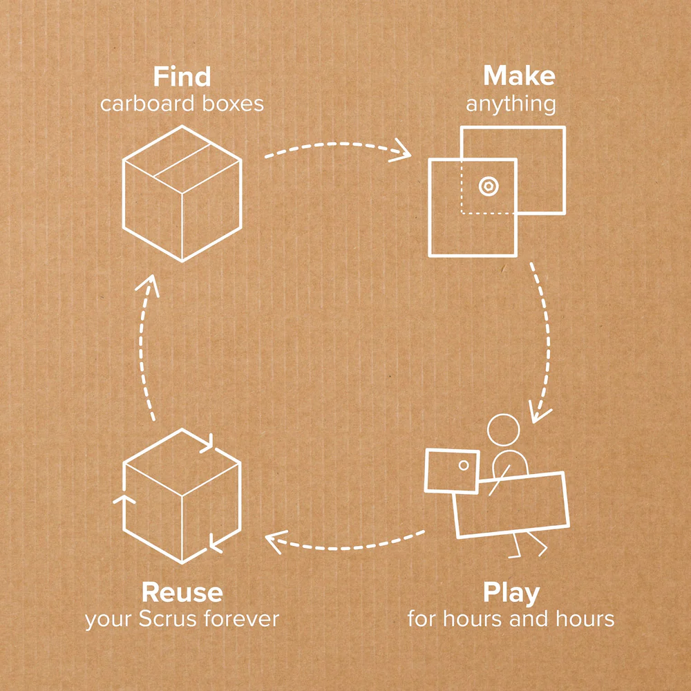 153020-g Makedo cycle: find cardboard boxes, make anything, play, reuse your Scrus