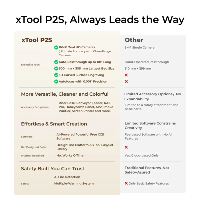 xTool P2S Laser Cutter All in One Education Bundle, photo 7