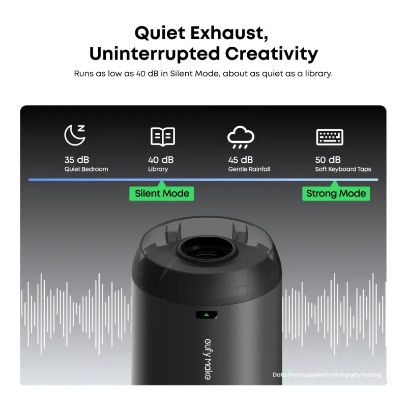 eufyMake Exhaust Fan noise levels by mode