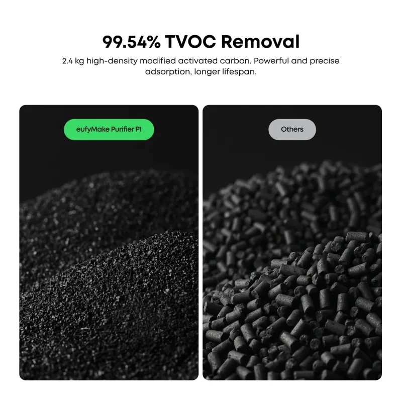 eufyMake Purifier P1 activated carbon filter compared with a standard filter
