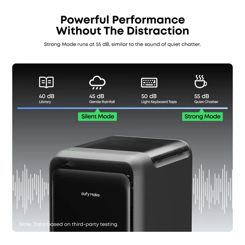 eufyMake Purifier P1 noise levels by mode