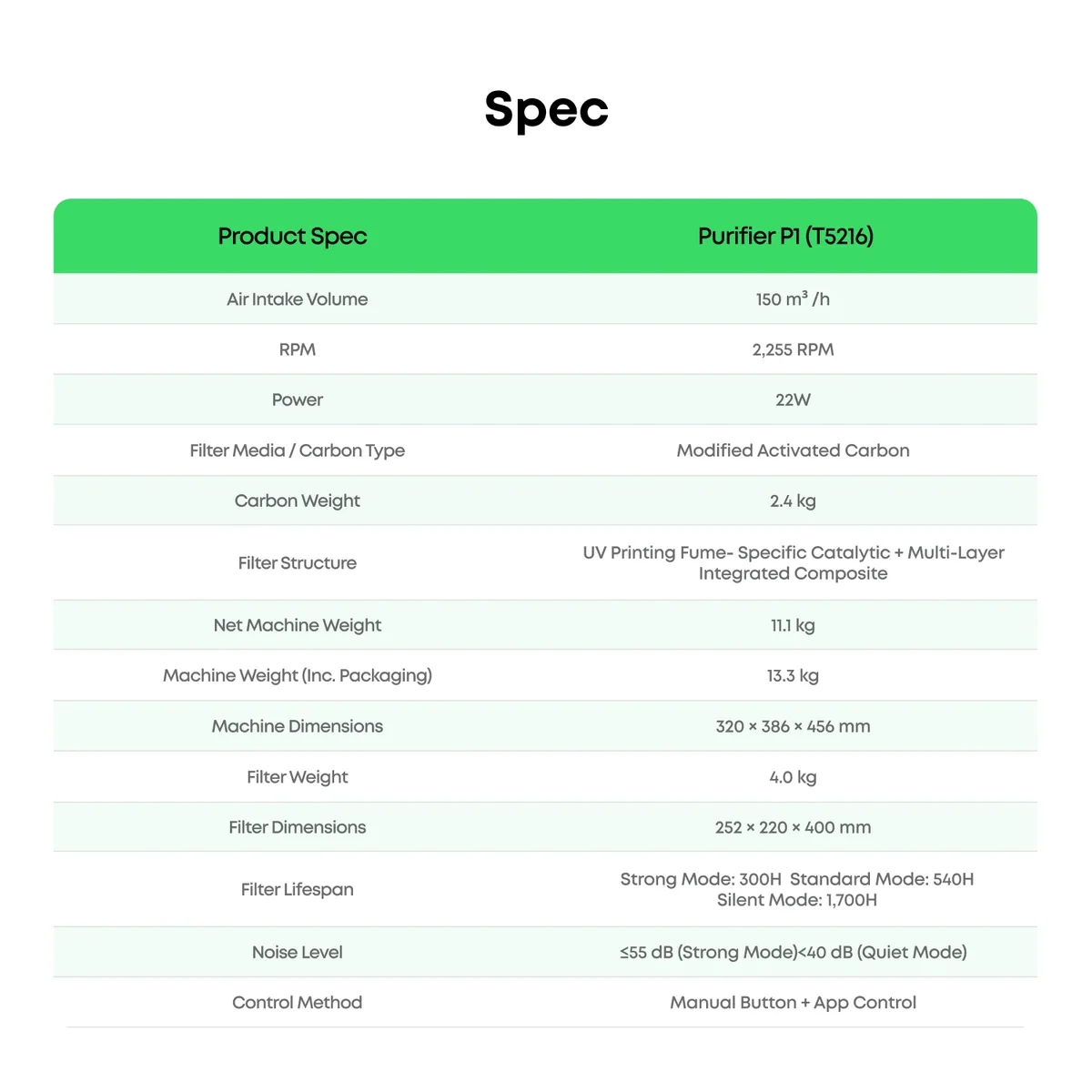 eufyMake_Purifier_h eufyMake Purifier P1 specification table
